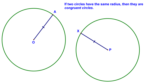Definition of Congruent Circles